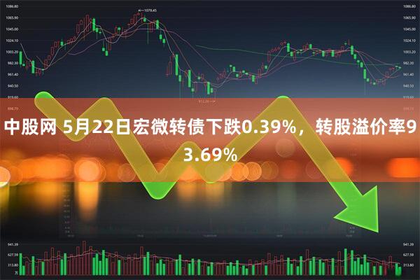 中股网 5月22日宏微转债下跌0.39%，转股溢价率93.69%