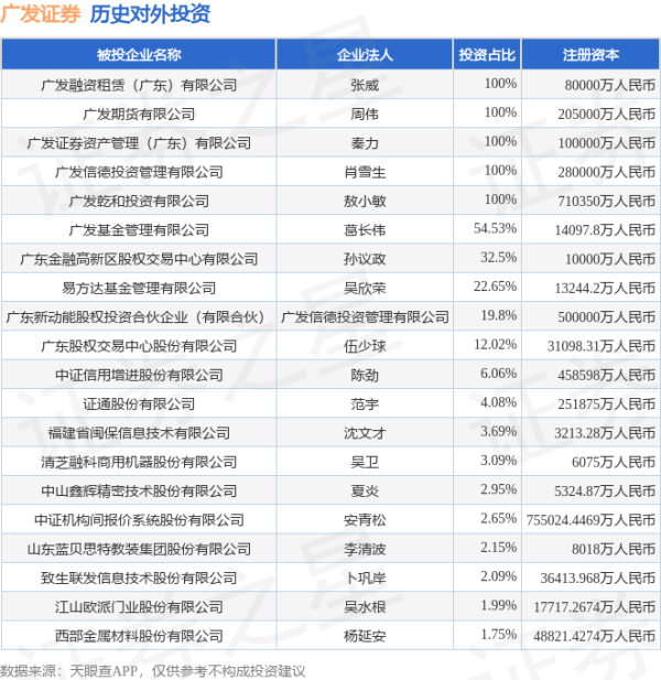 联合证券 广发证券（000776.SZ）新增一起对外投资，被投资公司为上海步科自动化股份有限公司