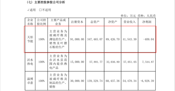 恒力配资 山东玻纤股价逆势涨停，是因为PCB概念还是电子级玻纤布？